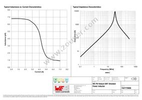 7447779006 Datasheet Page 2