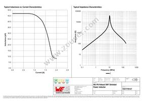 7447779147 Datasheet Page 2