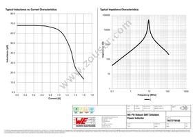 7447779168 Datasheet Page 2