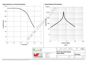 7447779233 Datasheet Page 2