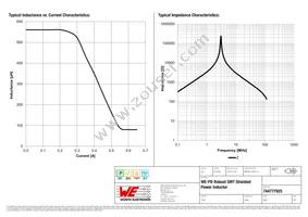 744777925 Datasheet Page 2