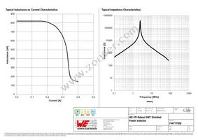 744777928 Datasheet Page 2