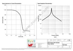 744777930 Datasheet Page 2