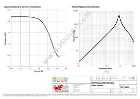 7447785002 Datasheet Page 2