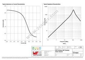 7447786002 Datasheet Page 2