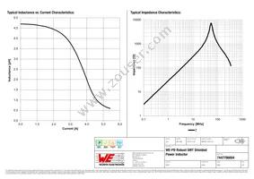 7447786004 Datasheet Page 2