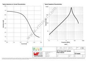 7447786006 Datasheet Page 2