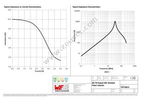 744778610 Datasheet Page 2