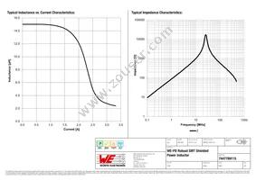 7447789115 Datasheet Page 2