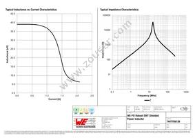 7447789139 Datasheet Page 2