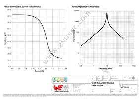 7447789182 Datasheet Page 2