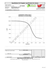 744778920W Datasheet Page 2