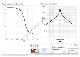 7447789215 Datasheet Page 2