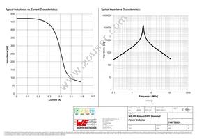 744778924 Datasheet Page 2