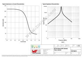 7447789270 Datasheet Page 2