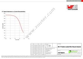 7447790470 Datasheet Page 2