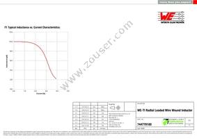 744779100 Datasheet Page 2