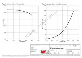 7447797022 Datasheet Page 2