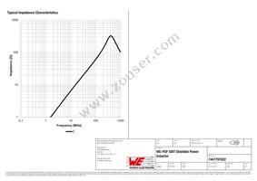 7447797022 Datasheet Page 3