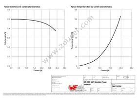 7447797050 Datasheet Page 2