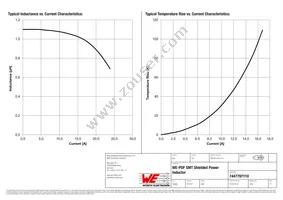 7447797110 Datasheet Page 2