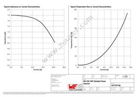 7447797180 Datasheet Page 2