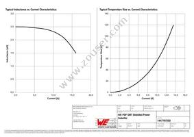 7447797250 Datasheet Page 2