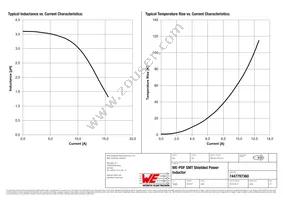 7447797360 Datasheet Page 2