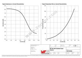 7447797820 Datasheet Page 2