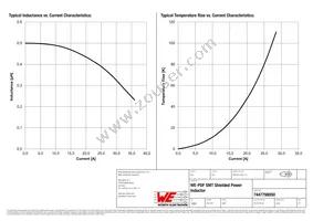 7447798050 Datasheet Page 2