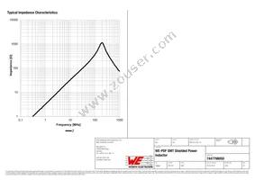 7447798050 Datasheet Page 3