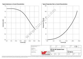 7447798110 Datasheet Page 2