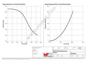 7447798111 Datasheet Page 2