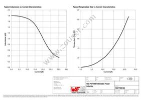 7447798180 Datasheet Page 2