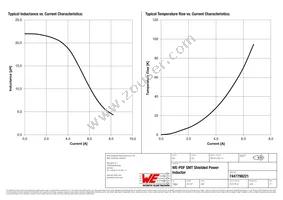 7447798221 Datasheet Page 2