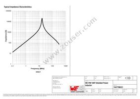 7447798221 Datasheet Page 3