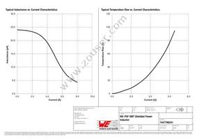 7447798241 Datasheet Page 2