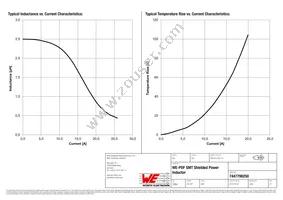 7447798250 Datasheet Page 2