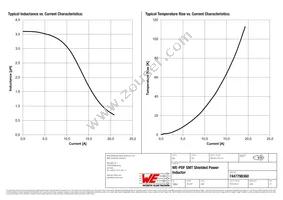 7447798360 Datasheet Page 2