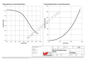 7447798620 Datasheet Page 2