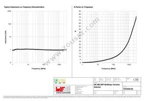 744784010A Datasheet Page 2