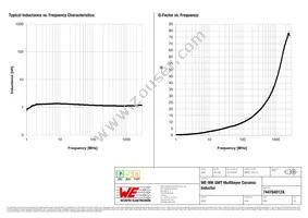 744784012A Datasheet Page 2