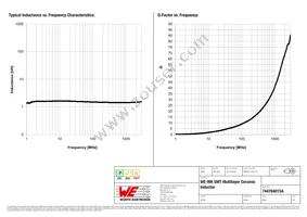 744784015A Datasheet Page 2