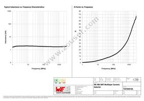 744784018A Datasheet Page 2