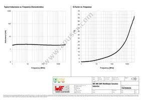 744784022A Datasheet Page 2