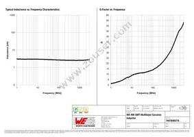 744784027A Datasheet Page 2