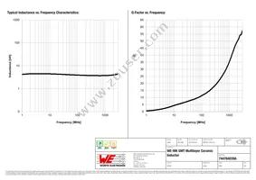 744784039A Datasheet Page 2