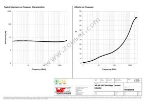 744784047A Datasheet Page 2