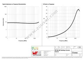 744784068A Datasheet Page 2