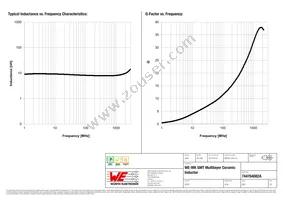 744784082A Datasheet Page 2